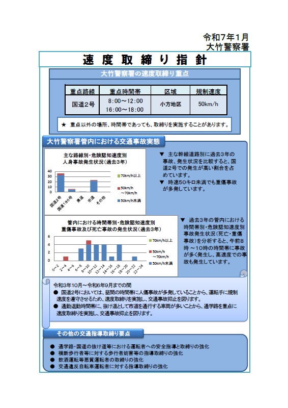 大竹　速度取締指針