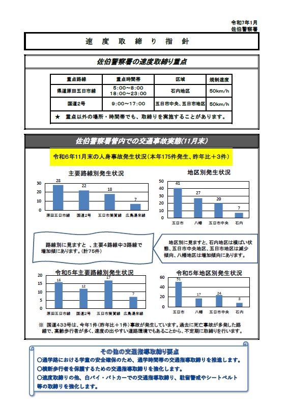 佐伯　速度取締指針