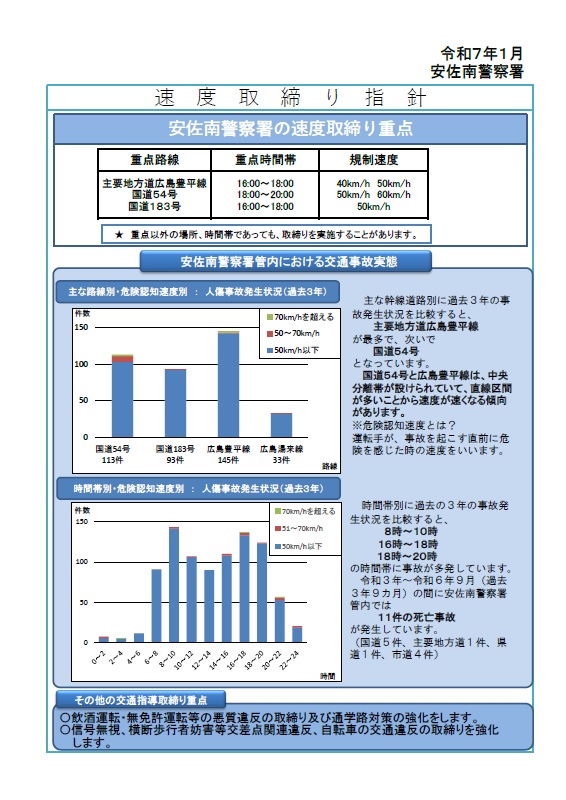 安佐南　速度取締り指針
