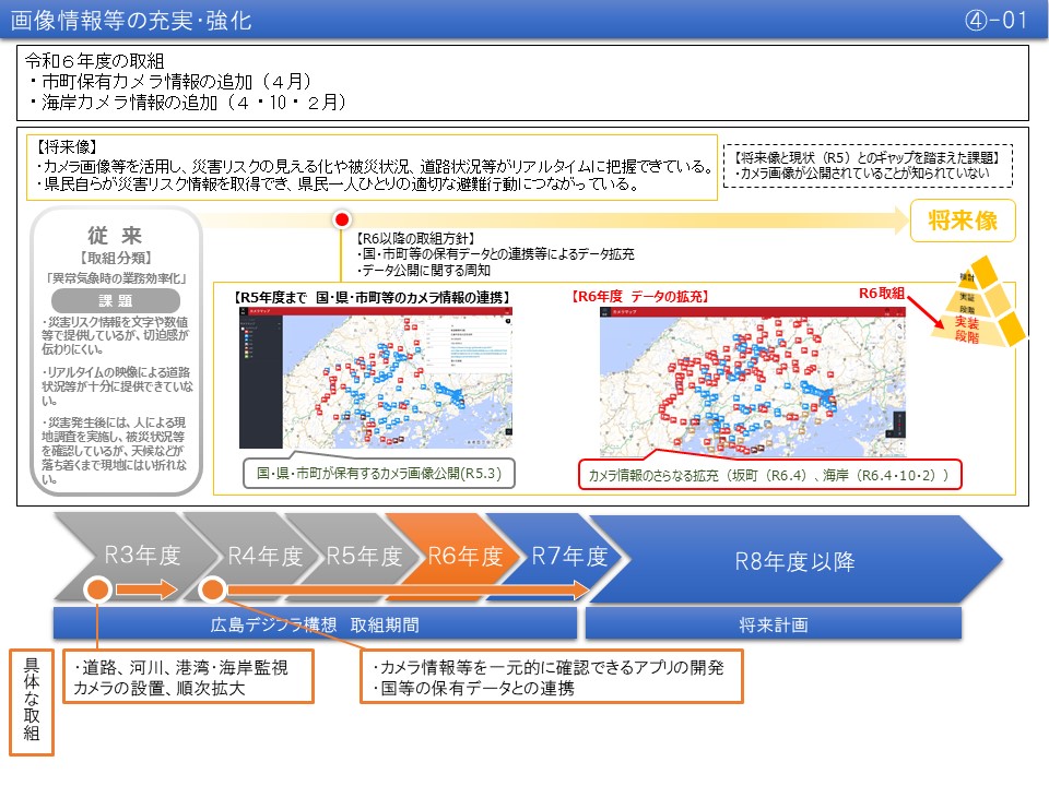 【(4)-1】画像情報等の充実・強化