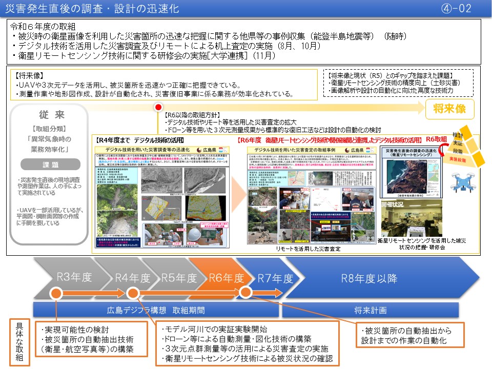 【(4)-2】災害発生直後の調査・設計の迅速化
