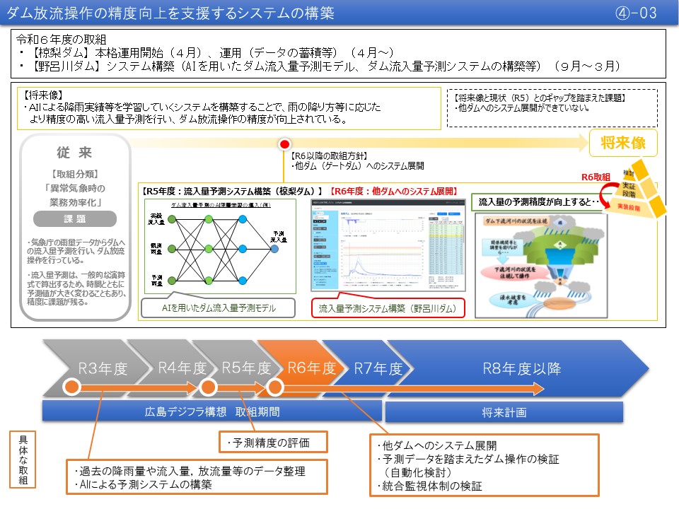 【(4)-3】ダム放流操作の精度向上を支援するシステムの構築