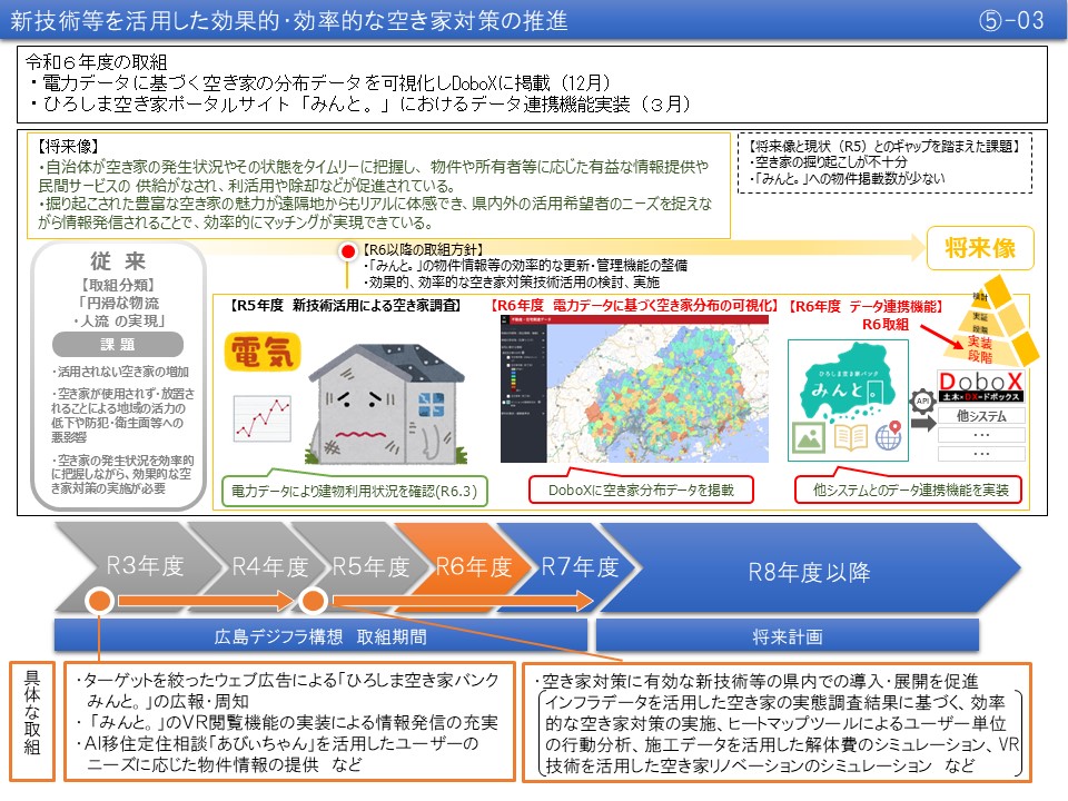 【(5)-3】新技術等を活用した効果的・効率的な空き家対策の推進