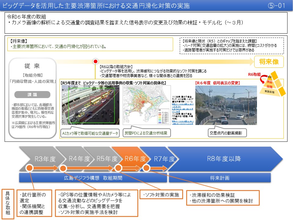 【(5)-1】ビッグデータを活用した主要渋滞箇所における交通円滑化対策の実施