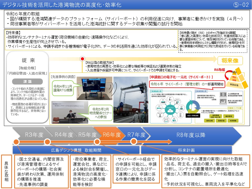 【(5)-2】デジフラ技術を活用した港湾物流の高度化・効率化