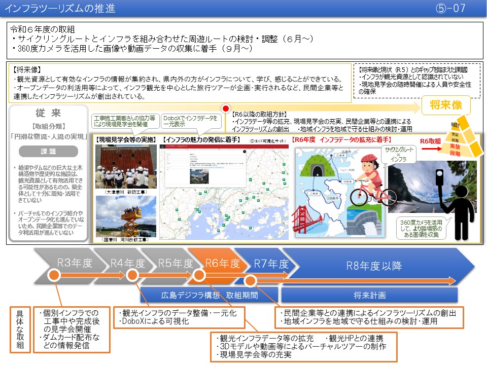 【(5)-7】インフラツーリズムの推進
