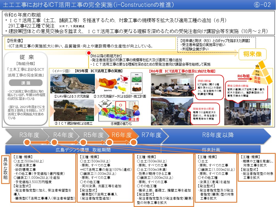 【(6)-2】土工工事におけるＩＣＴ活用工事の完全実施（i-Constructionの推進）