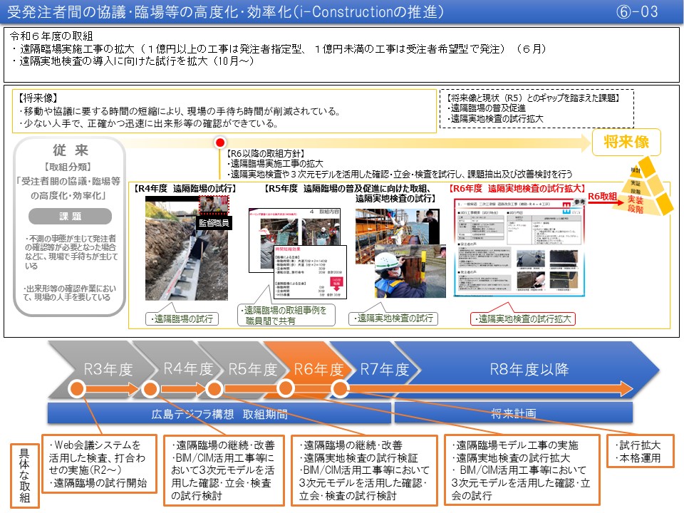 【(6)-3】受注者間の協議・臨場等の高度化・効率化（i-Constructionの推進）