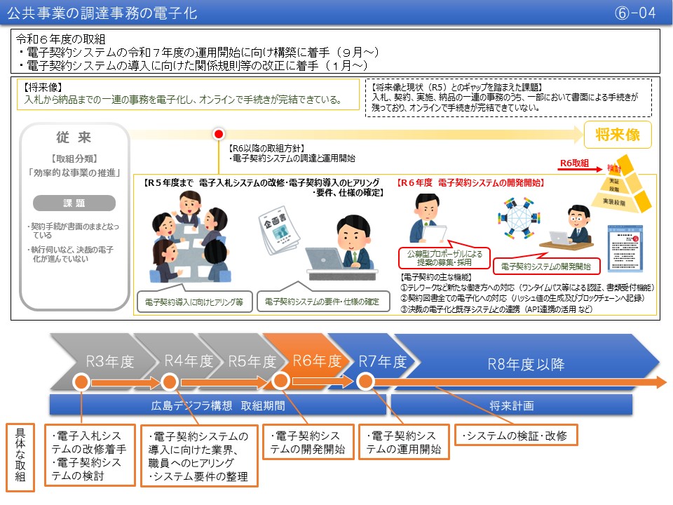 【(6)-4】公共事業の調達事務の電子化