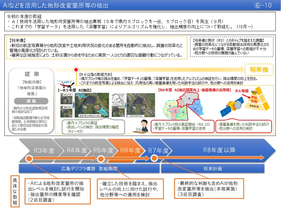 【(6)-10】AIなどを活用した地形改変箇所等の抽出