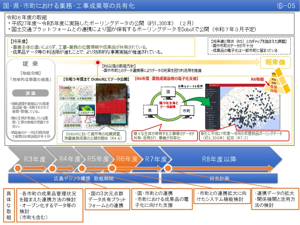 【(6)-5】国・県・市町における業務・工事成果等の共有化