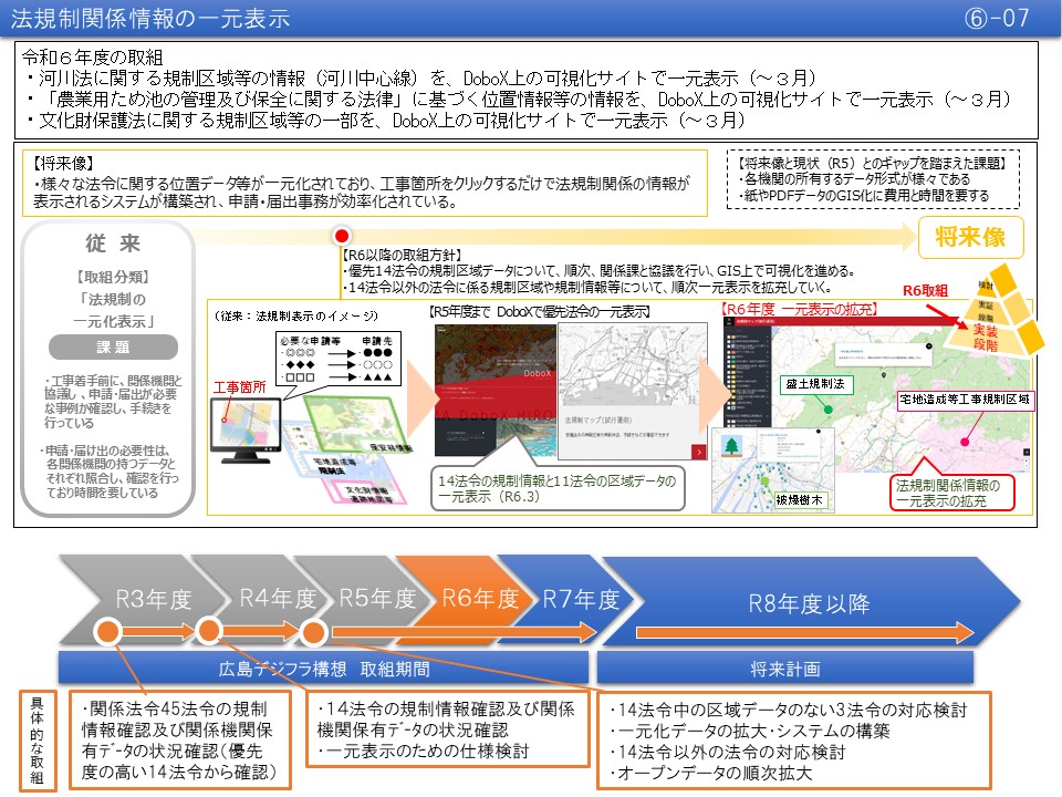【(6)-7】法規制関係情報の一元表示