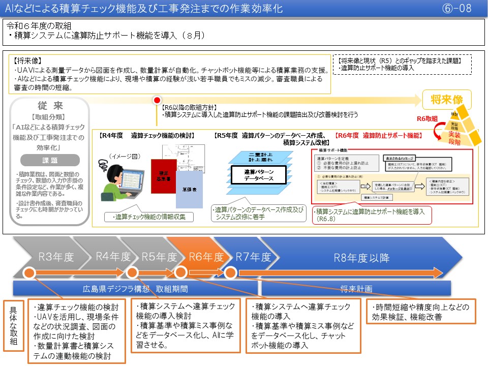 【(6)-8】AIなどによる積算チェック機能及び工事発注までの作業効率化