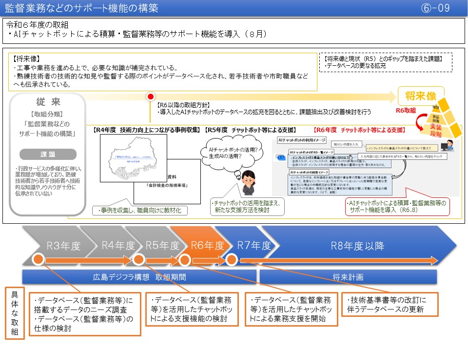 【(6)-9】監督業務などのサポート機能の構築