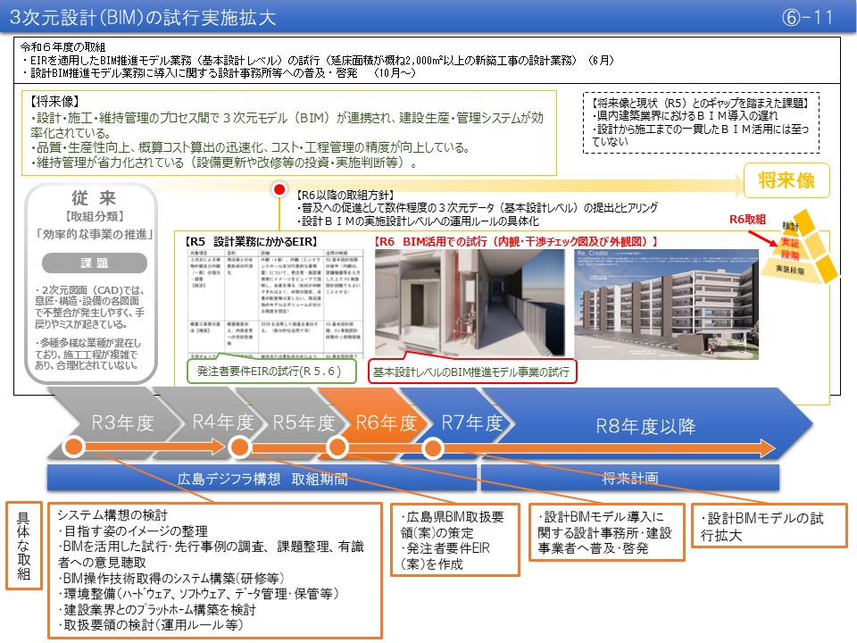 【(6)-11】3次元設計（BIM）の試行実施拡大
