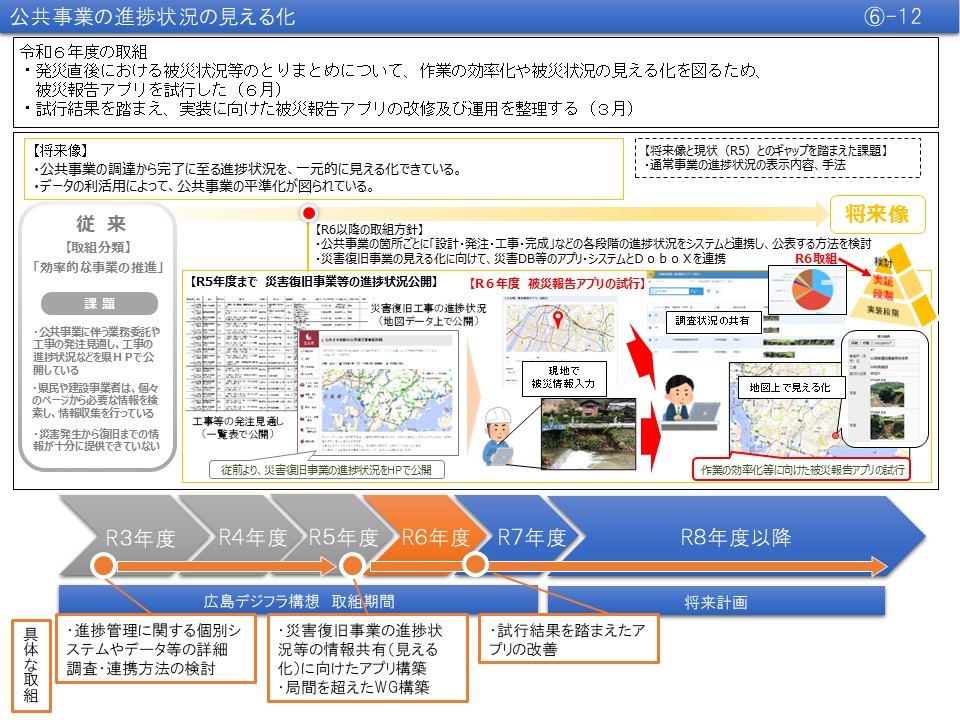 【(6)-12】公共事業の進捗状況の見える化