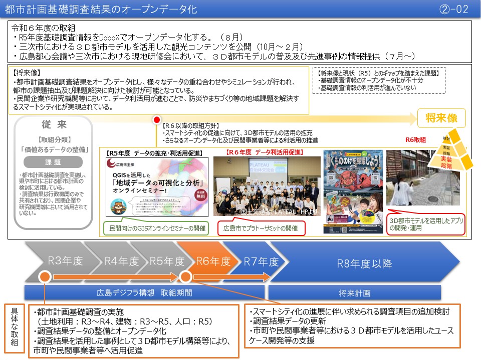 【(2)-2】都市計画基礎調査結果のオープンデータ化