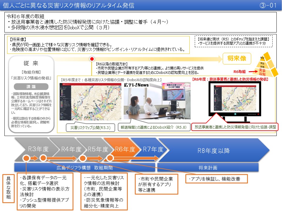 【(3)-1】個人ごとに異なる災害リスク情報のリアルタイム発信