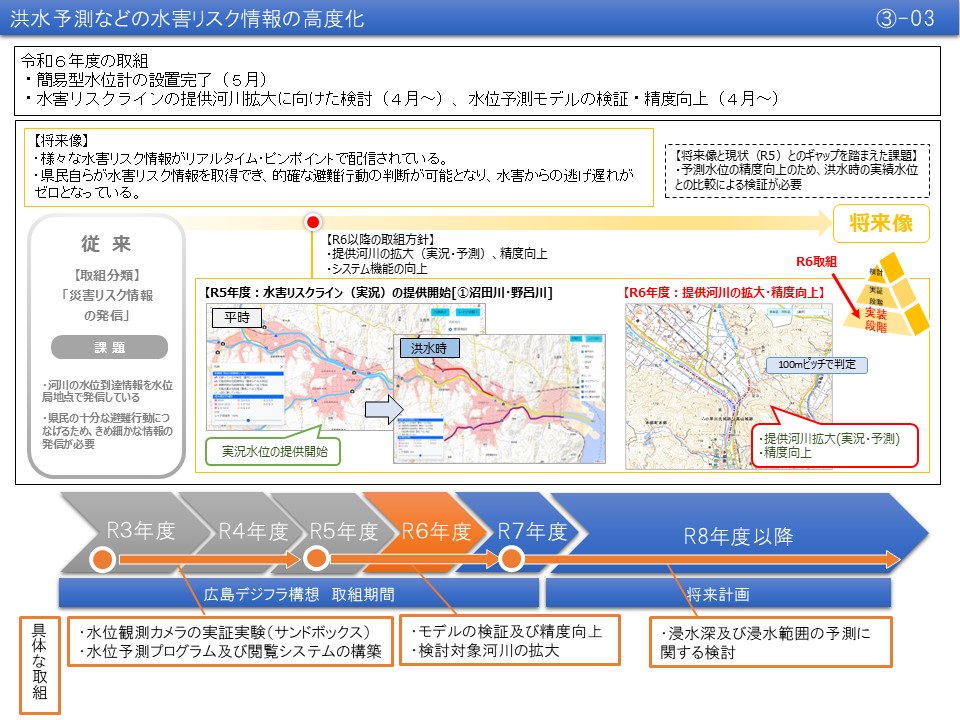 【(3)-3】洪水予測などの水害リスク情報の高度化