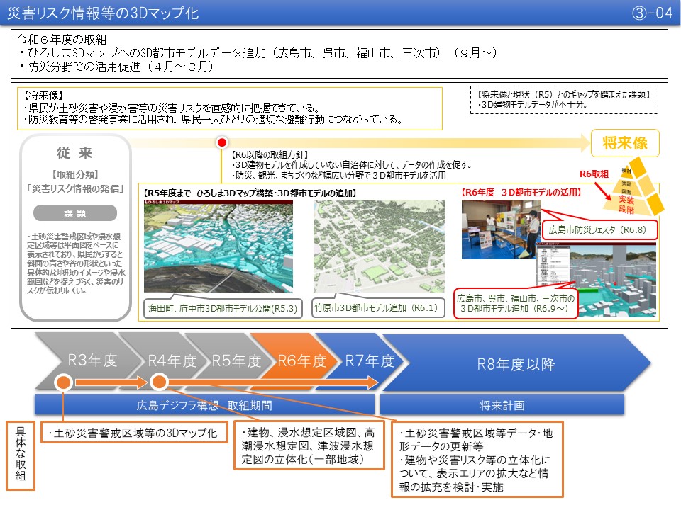 【(3)-4】災害リスク情報等の3Dマップ化