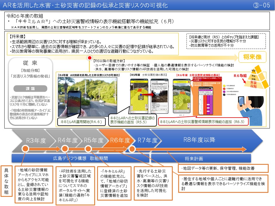 【(3)-5】ARを活用した水害・土砂災害の記録の伝承と災害リスクの可視化