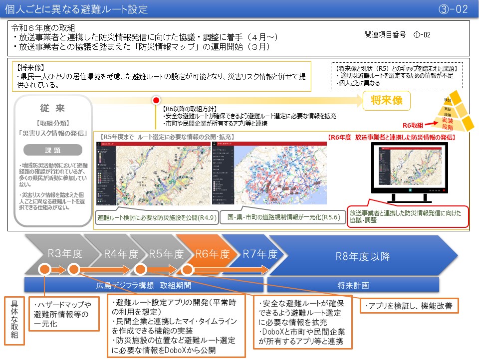 【(3)-2】個人ごとに異なる避難ルート設定