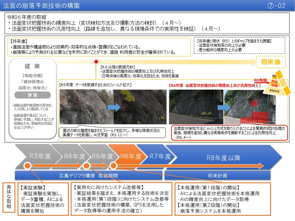 【(7)-2】法面の崩落予測技術の構築