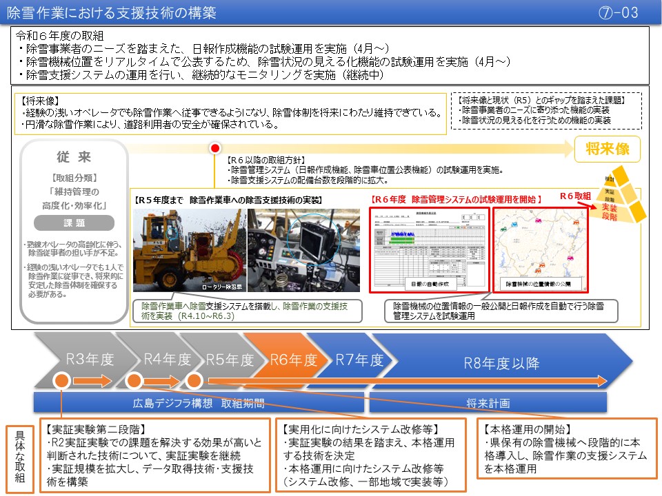 【(7)-3】除雪作業における支援技術の構築