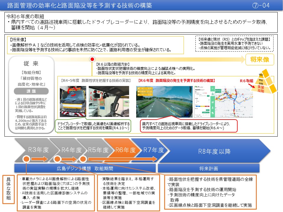 【(7)-4】路面管理の効率化と路面陥没等を予測する技術の構築