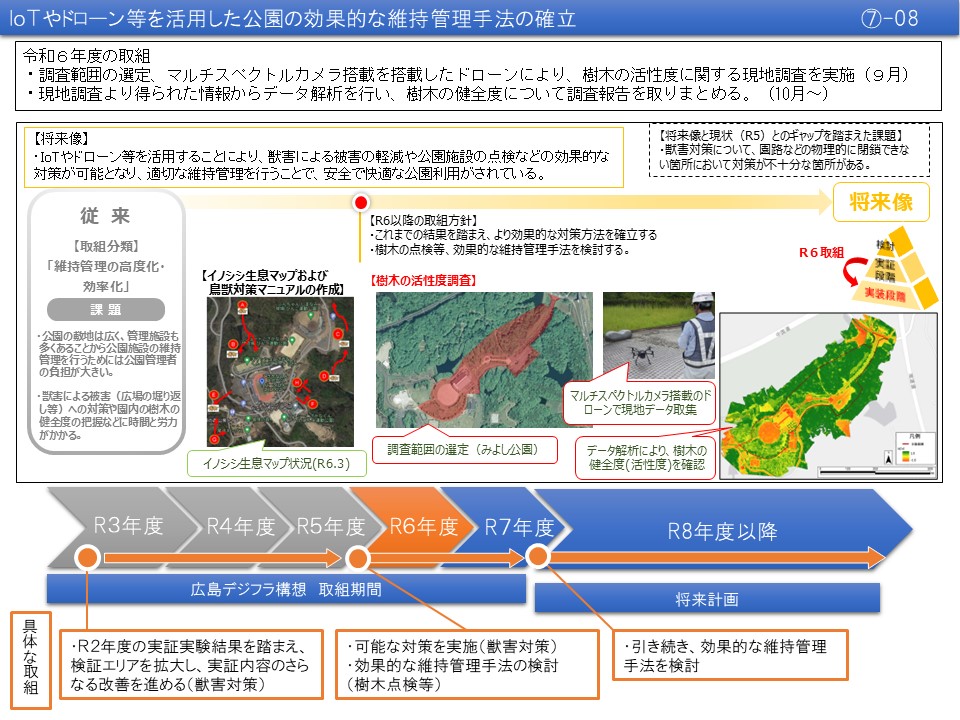 【(7)-8】IOTやドローン等を活用した獣害防止対策の構築