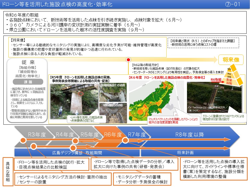 【(7)-1】ドローン等を活用した施設点検の高度化・効率化