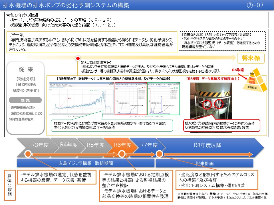 【(7)-7】排水機場の排水ポンプの劣化予測システムの構築