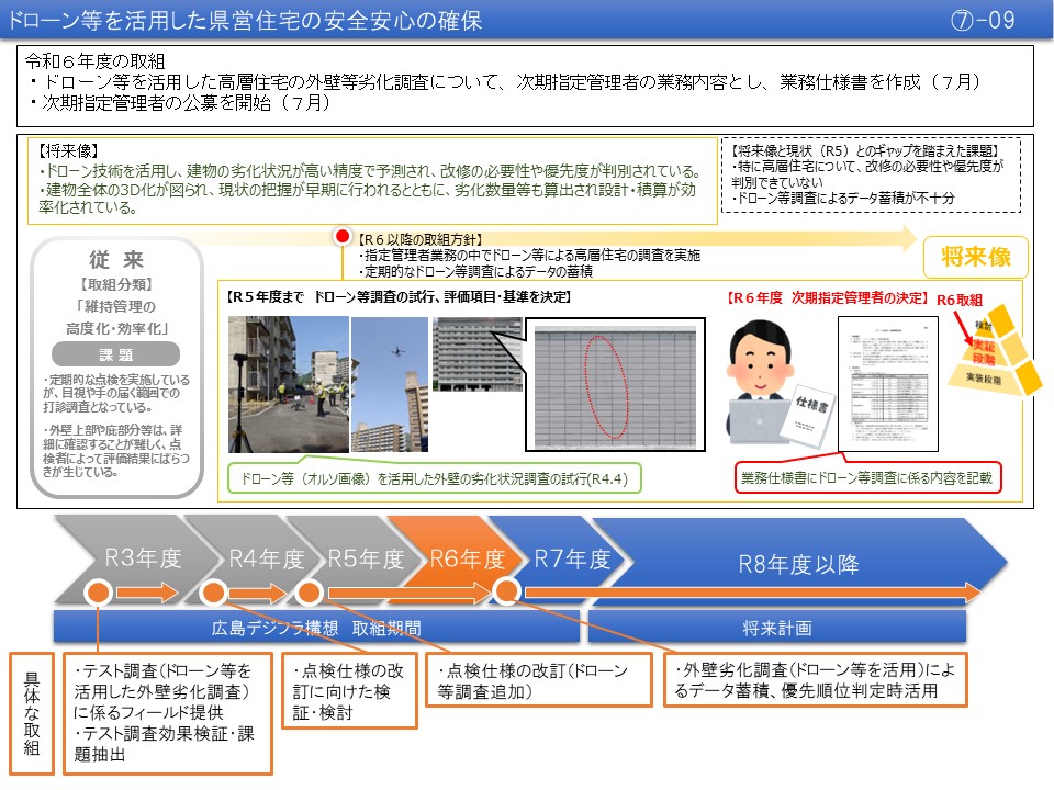 【(7)-9】ドローン等を活用した県営住宅の安全安心の確保