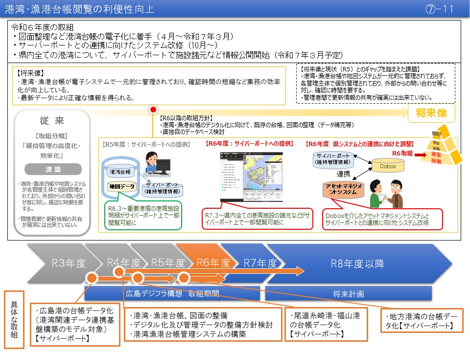 【(7)-11】港湾・漁港台帳閲覧の利便性向上