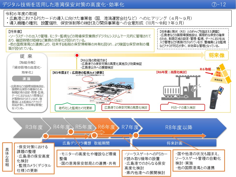 【(7)-12】デジタル技術を活用した港湾保安対策の高度化・効率化