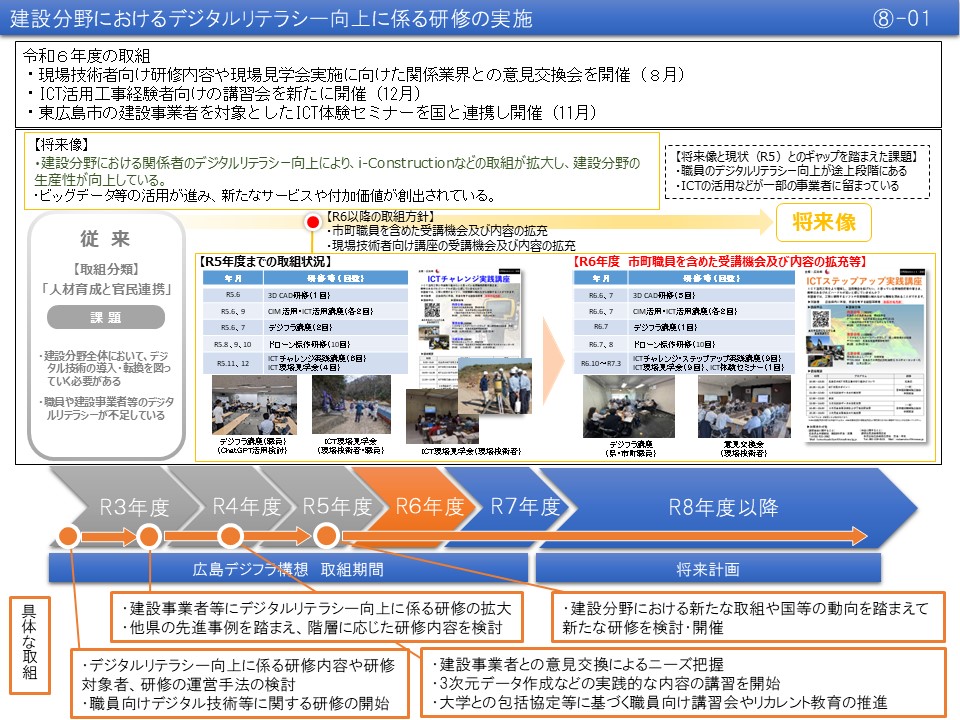 【(8)-1】建設分野におけるデジタルリテラシー向上に係る研修の実施