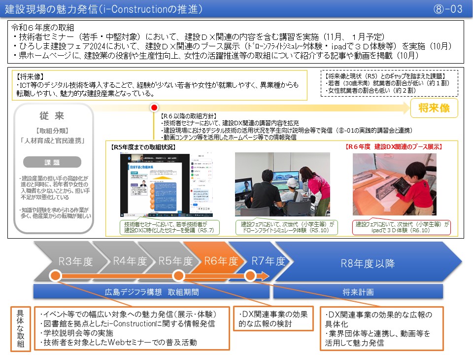 【(8)-3】建設現場の魅力発信（i-Constructionの推進）