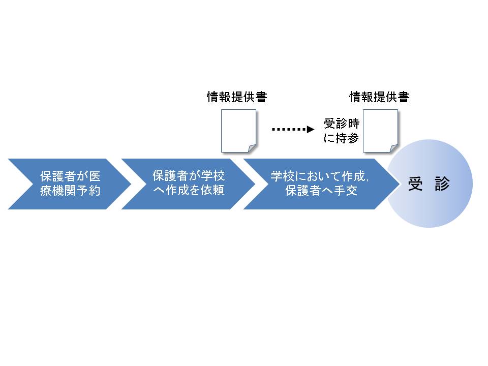 情報提供書連携イメージ
