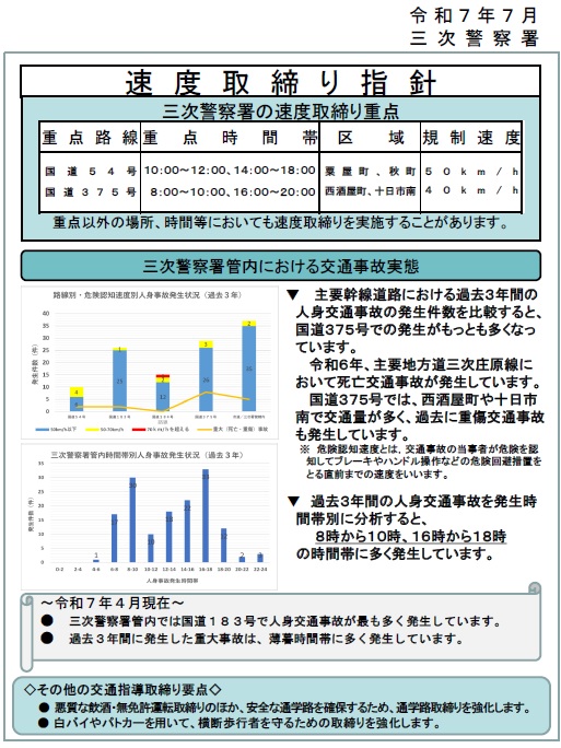 三次　速度取締り指針