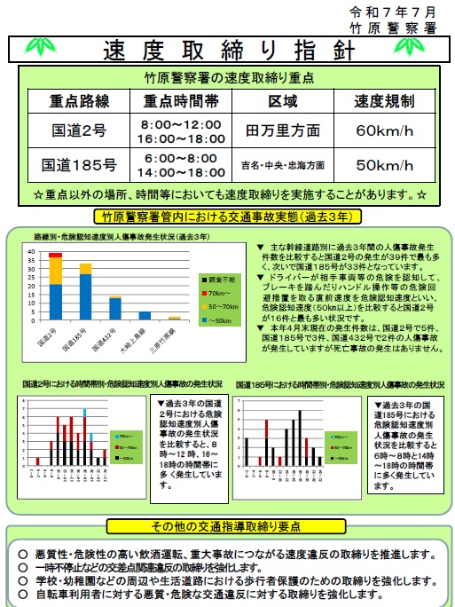竹原　速度取締指針