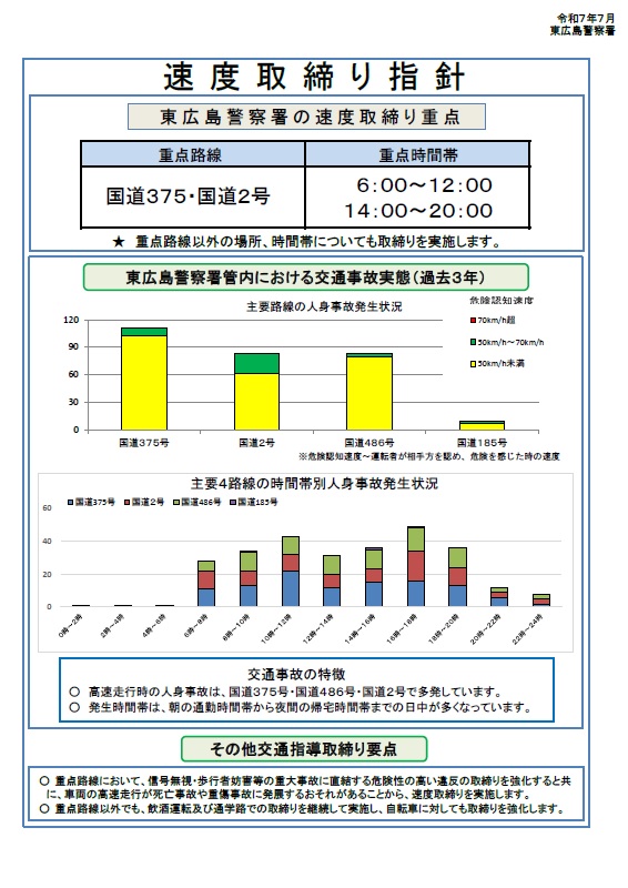 東広島警察署　速度取締り指針