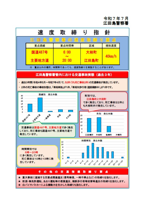 江田島　速度取締り指針