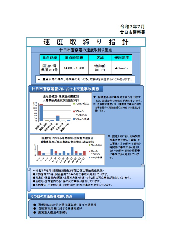 廿日市　速度取締り指針