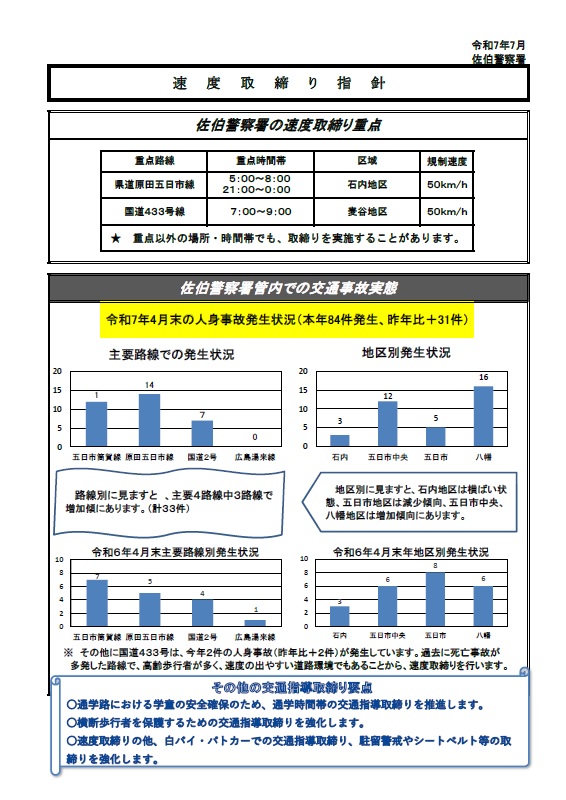 佐伯　速度取締指針