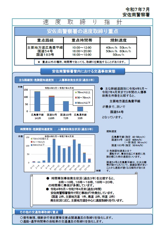 安佐南　速度取締り指針
