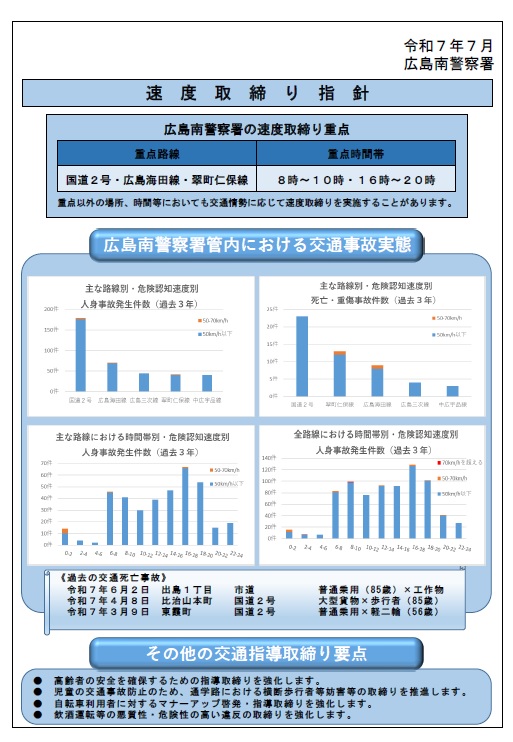 広島南　速度取締指針