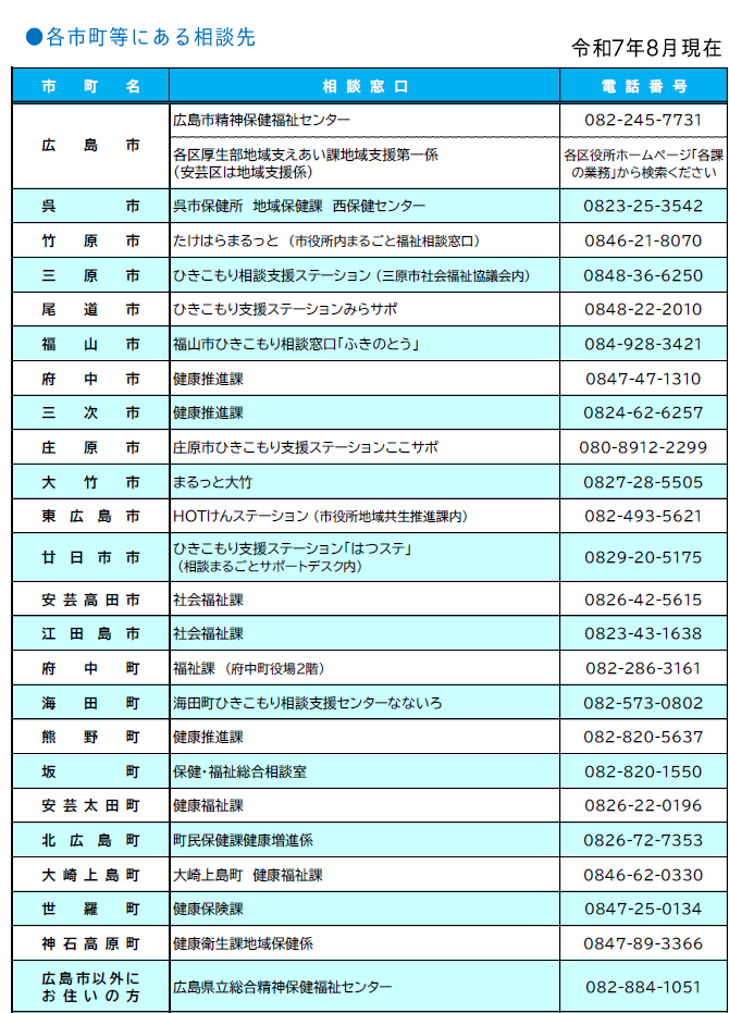 各市町にある相談先