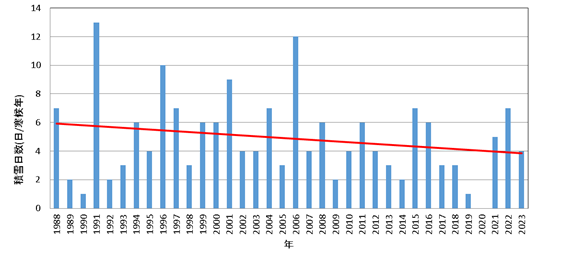 広島市中区経年変化