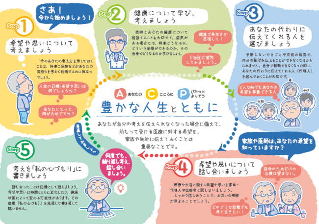 ACPの手引き（中開き）