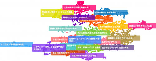 ブロードリスニング